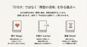本を「残す」「手放す」「保留」の3つに分類する方法のイラスト解説