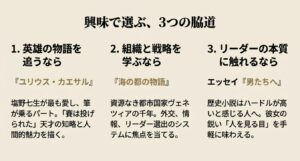 英雄(カエサル)、組織と戦略(海の都の物語)、リーダーの本質(男たちへ)の3つの興味関心別に読むべき本を示したチャート図。