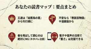 王道は刊行順、不安なら別ルート、ネタバレ厳禁など、記事の重要ポイントをアイコン付きでまとめた図解。