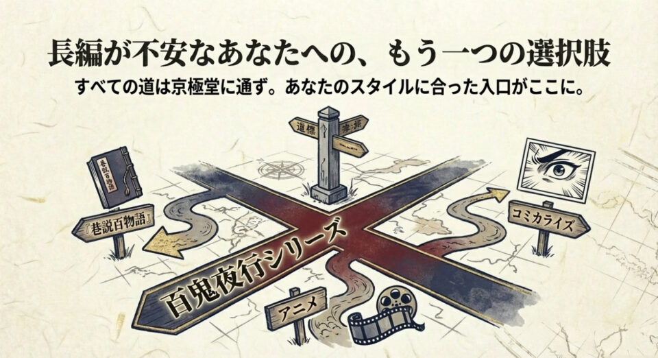 百鬼夜行シリーズを中心に、アニメ、コミカライズ、『巷説百物語』へと続く道標のイラスト。自分に合った入り口を選べることを示しています。