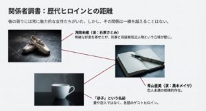 加賀恭一郎を取り巻く歴代ヒロイン(浅岡未緒、青山亜美)との関係性。「恭子」という名前や恋人未満の相棒的存在であることを解説した相関図。