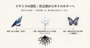 割れたガラス、白い花、標本にされた蝶、鋭いトゲのある根のイラスト。個人の悪意から善意の暴走、そして純粋な狂気へと進化する変遷。