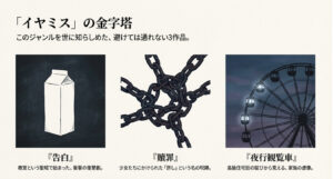 『告白』『贖罪』『夜行観覧車』の3作品を紹介するスライド。牛乳パック、鎖、夜の観覧車のイラスト。