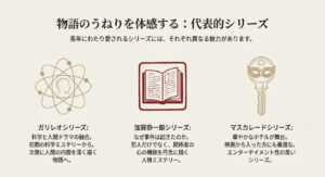 原子(ガリレオ)、本(加賀恭一郎)、仮面の鍵(マスカレード)のアイコンで、各シリーズの特徴を解説するスライド画像。