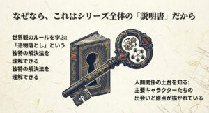 鍵穴がデザインされた本と大きな鍵のイラスト。世界観のルールやキャラクターの原点を知るための「説明書」であることを解説しています。