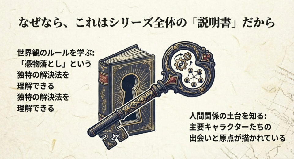 鍵穴がデザインされた本と大きな鍵のイラスト。世界観のルールやキャラクターの原点を知るための「説明書」であることを解説しています。