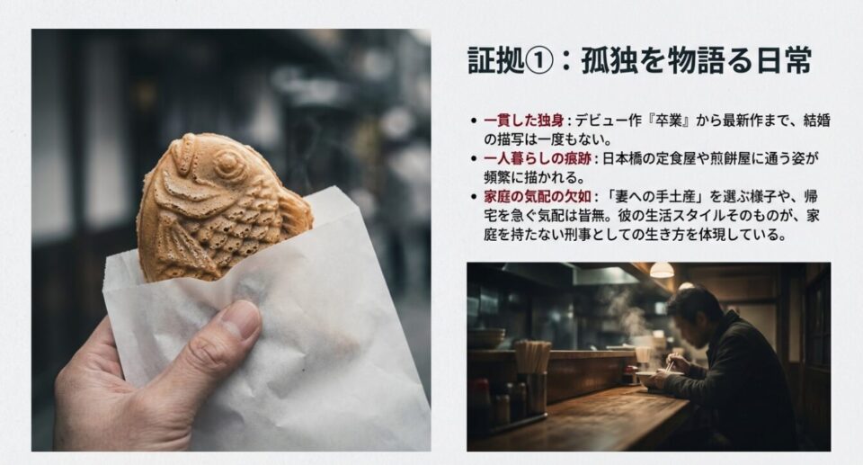 たい焼きを持つ手と一人で食事をする加賀恭一郎の様子。一貫した独身生活と一人暮らしの痕跡、家庭の気配の欠如を示す証拠資料。