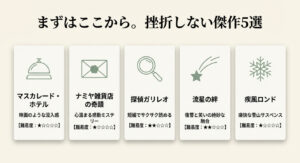 マスカレード・ホテル、ナミヤ雑貨店の奇蹟、探偵ガリレオ、流星の絆、疾風ロンドの5作を難易度付きで紹介するまとめスライド。