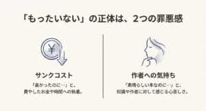 「もったいない」の正体である2つの罪悪感（サンクコストと作者への申し訳なさ）を図解したイラスト。