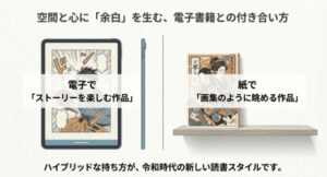 ストーリーを楽しむ作品は「電子」、画集のように眺める作品は「紙」という、令和時代の新しい読書スタイルの使い分けを提案するスライド。