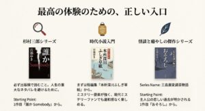 『誰か』『本所深川ふしぎ草紙』『おそろし』の表紙画像と、それぞれのシリーズの読む順番・開始地点を解説した画像