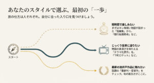 短時間で楽しみたいなら短編集(銀行総務特命など)」「じっくり浸りたいならドラマ化原作(下町ロケットなど)」といった、スタイル別の入り口を提案するスライド 。