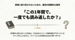 「この1年間で一度でも読み返したか?」という問いかけ。1年間手に取らなかった作品は今の自分にとって優先順位が下がっているサインであることを説明する図。