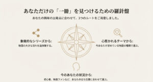 羅針盤のイラストとともに、シリーズ、テーマ、今の状況という3つのアプローチから本を選ぶ方法を提示したスライド画像。