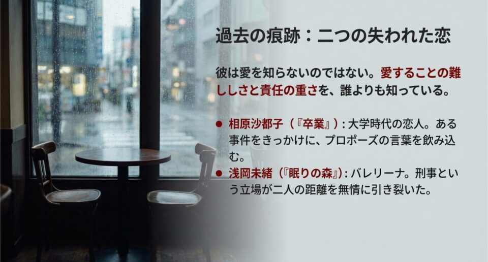 加賀恭一郎の失われた二つの恋について。大学時代の恋人・相原沙都子と、バレリーナ・浅岡未緒との別れを記した資料。