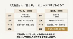 芥川賞受賞作『乳と卵』と長編『夏物語』の形式、文体、テーマの違いをまとめた比較表