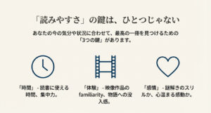 読書スタイルを決める要素として「時間(タイパ)」「体験(映像作品の馴染み)」「感情(スリルか感動か)」の3つの鍵を紹介するスライド。