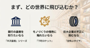 銀行の裏側（半沢直樹）、モノづくりの情熱（下町ロケット）、巨大企業の不正（空飛ぶタイヤ）など、興味に合わせて選ぶおすすめ作品を示したスライド 。