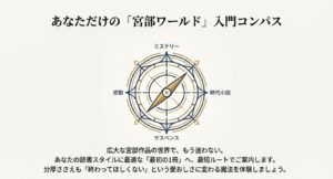 感動、ミステリー、時代小説、サスペンスの4方向を示した宮部みゆき作品のジャンル羅針盤