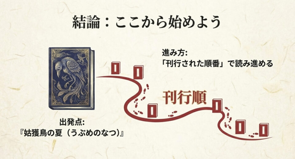 京極夏彦のデビュー作『姑獲鳥の夏』の表紙をイメージしたイラスト。結論としてここが出発点であることを示しています。