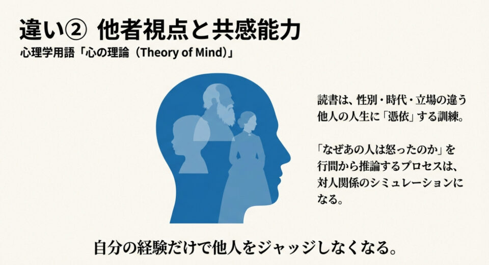 人の横顔のシルエットの中に、老人や子供など多様な人物が描かれ、他人の人生に憑依する「心の理論」を表したイラスト。