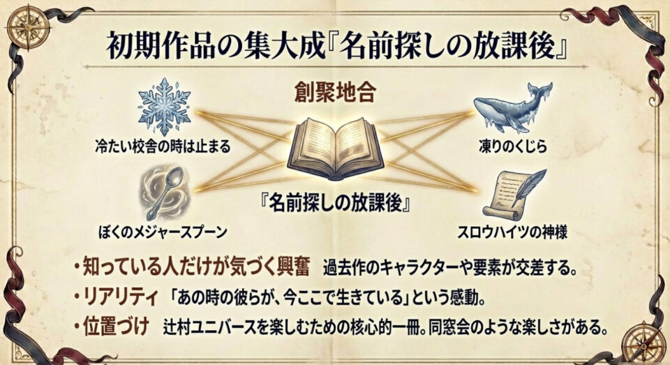 初期作品のキャラクターが交差する『名前探しの放課後』