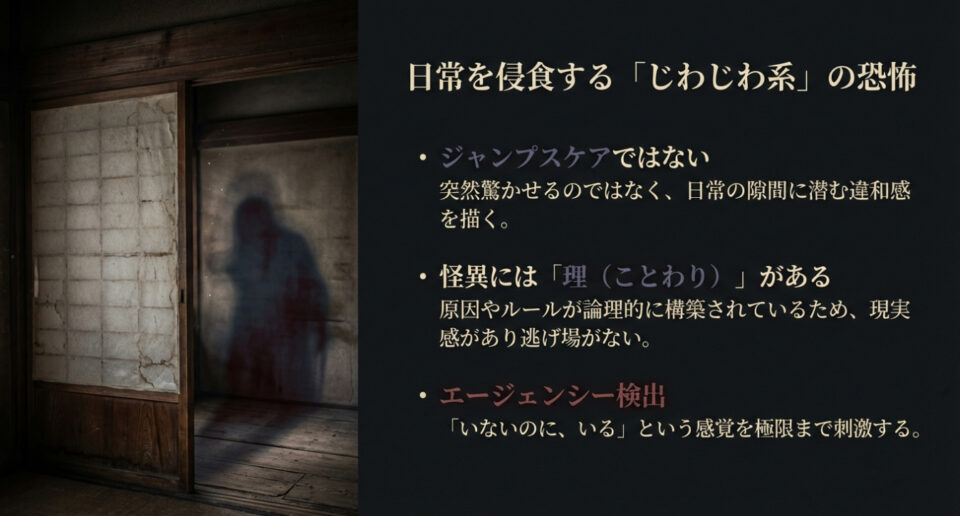 ジャンプスケアではなく日常の隙間に潜む違和感とエージェンシー検出を図解したスライド