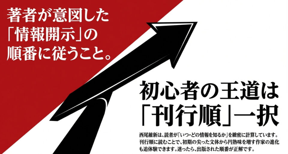 著者が意図した情報開示の順番に従うことで、作家の進化も追体験できると解説したスライド