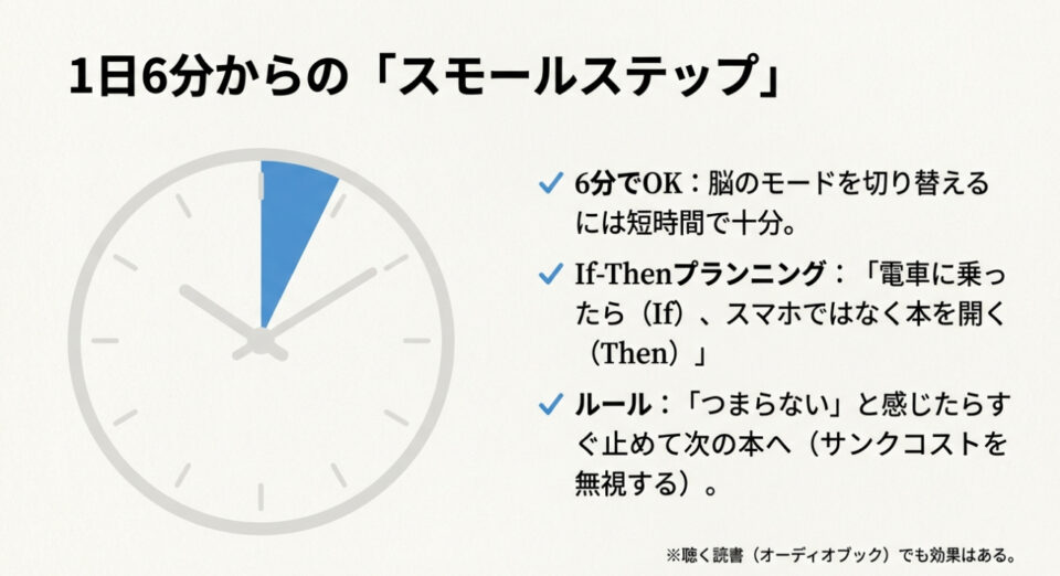「1日6分でOK」「If-Thenプランニング」「つまらないなら止める」という3つの読書習慣化のポイントをまとめたリスト。