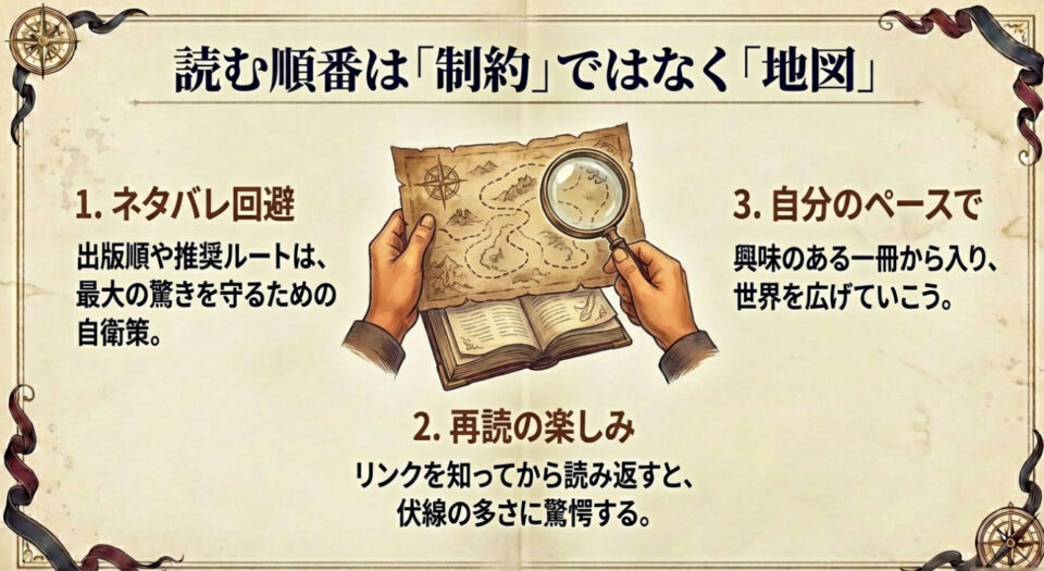 ネタバレ回避や再読の楽しみを最大化するために、読む順番を地図として活用する提案