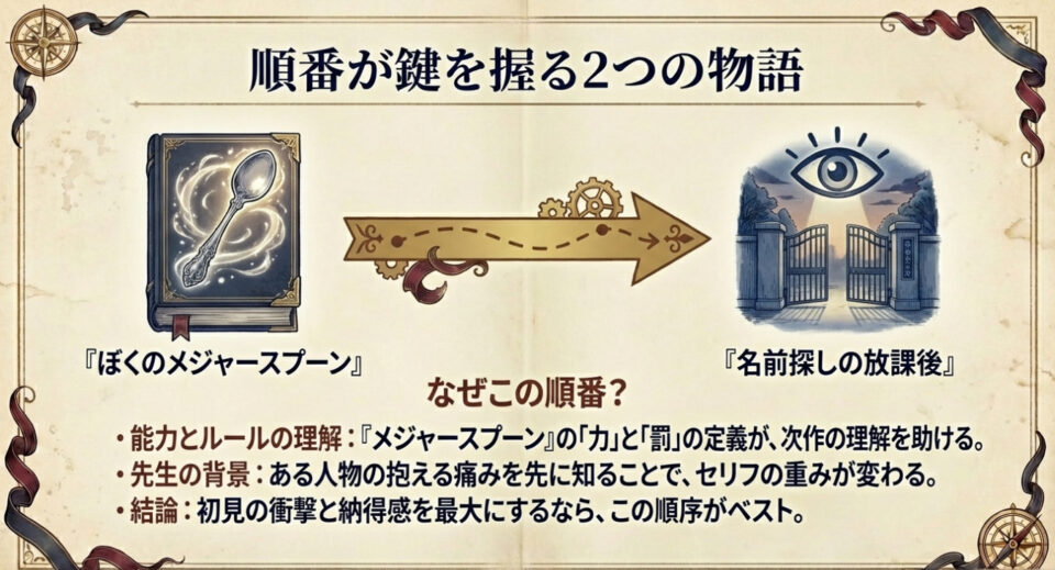 『ぼくのメジャースプーン』と『名前探しの放課後』の関係性。能力とルールの理解が感動を深める理由