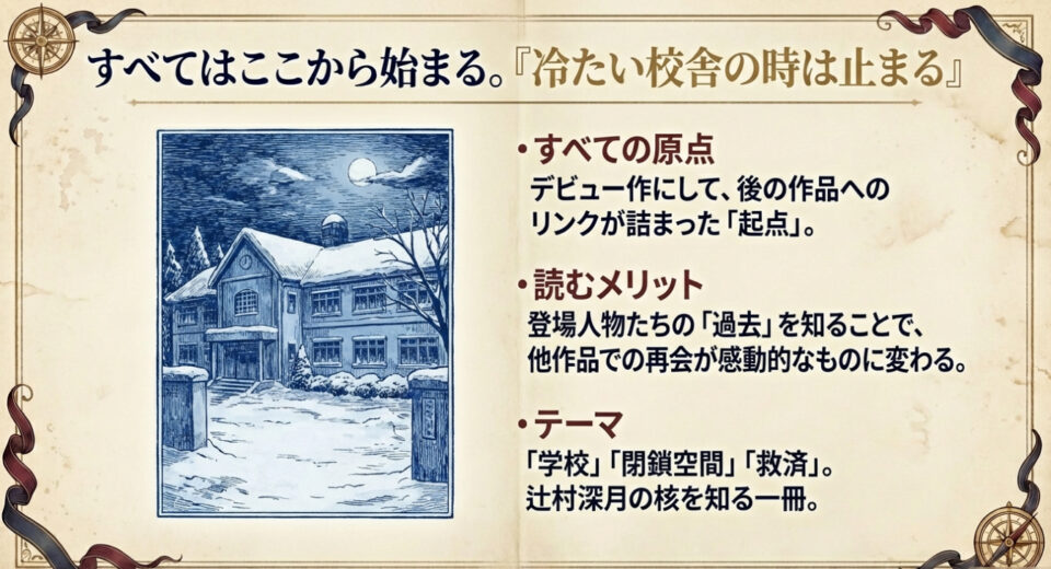 雪の降り積もる校舎のイラスト。辻村深月デビュー作であり、後の作品へのリンクが詰まった起点の物語