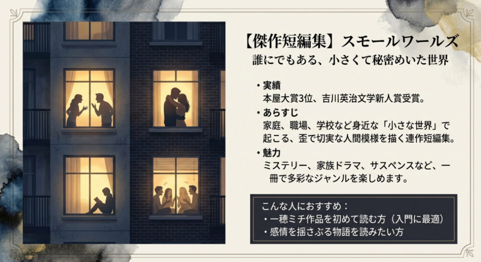 本屋大賞3位、吉川英治文学新人賞を受賞した『スモールワールズ』の概要。家庭や職場など「小さな世界」の歪みを描く連作短編集の紹介スライド。