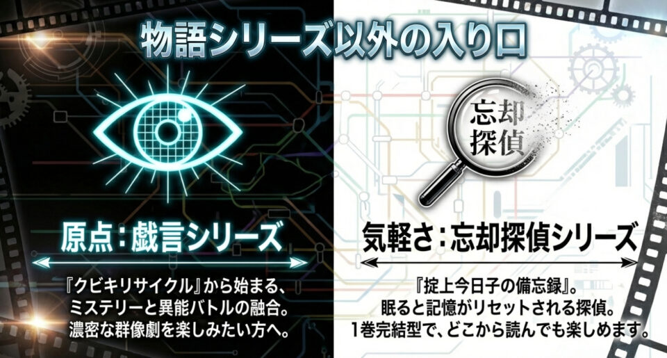 ミステリーと異能バトルの「戯言シリーズ」と、1巻完結で読みやすい「忘却探偵シリーズ」の特徴をまとめたスライド
