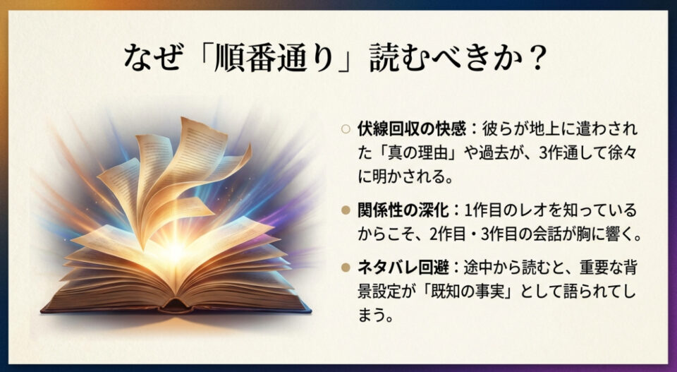 なぜ「順番通り」読むべきか？の解説。1.伏線回収の快感（彼らの過去や真の理由が徐々に明かされる）。2.関係性の深化（1作目を知っているからこそ会話が響く）。3.ネタバレ回避（途中から読むと重要な設定が既知として語られてしまう）。
