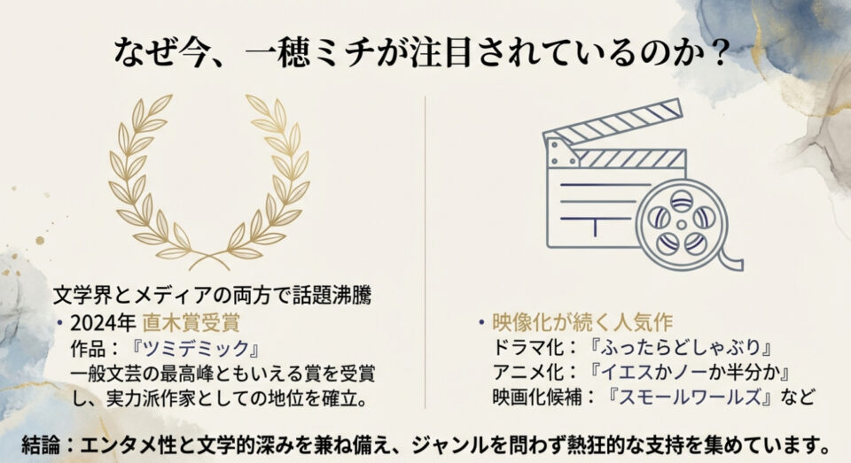 直木賞受賞を示す月桂樹と、ドラマ・アニメ化を示すカチンコのアイコン。2024年の『ツミデミック』受賞や『ふったらどしゃぶり』ドラマ化などの実績まとめ。